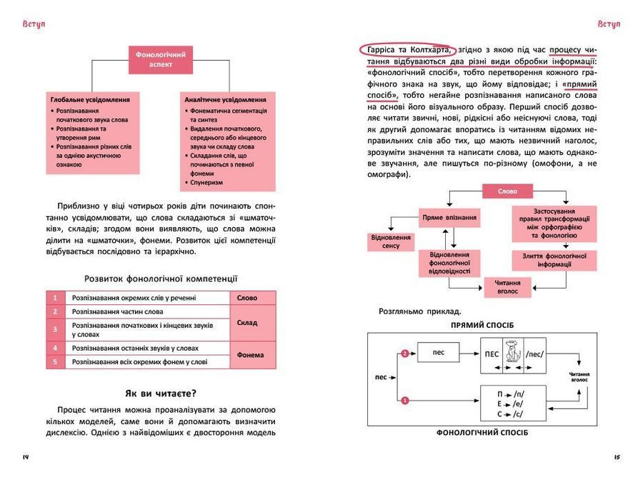 Що робити і чого робити не можна. Дислексія. Початкова школа.Філіппо Барбера