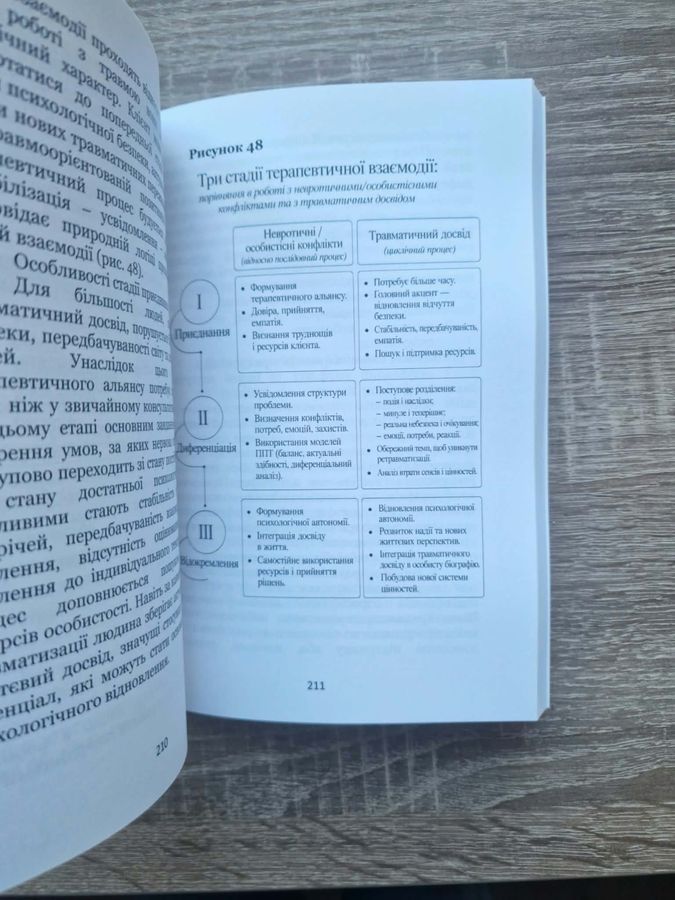 Застосування позитивної психодинамічної психотерапії. Тетяна Павленко