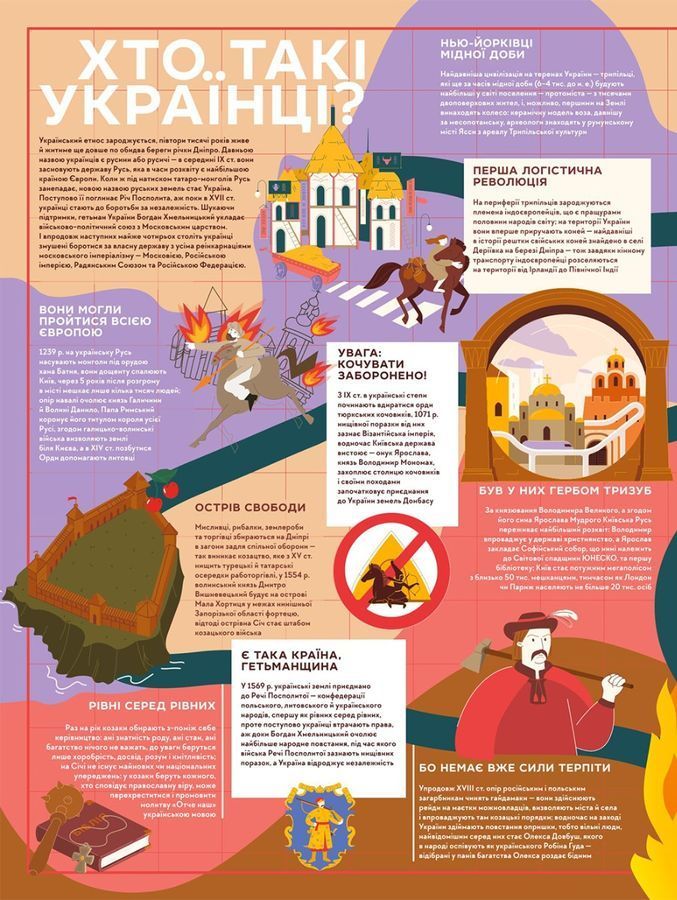 Книга-мандрівка. Нескорені. І. Тараненко, Д. Кузьменко, М. Островська